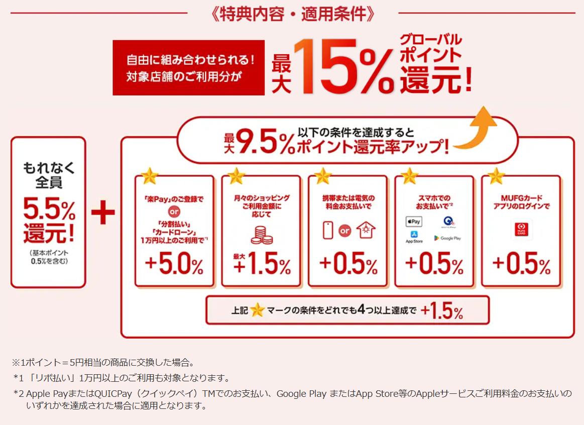 三菱UFJカードはポイント優遇分＜5.5％＞＋条件達成特典分＜9.5％＞という図