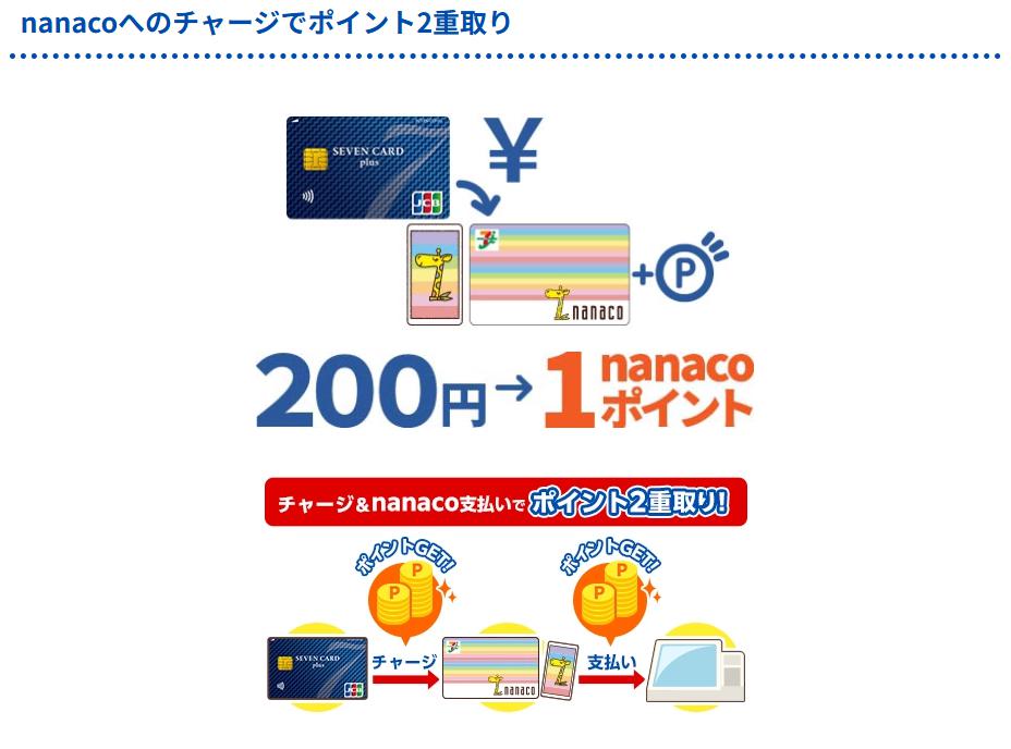 nanacoへのチャージでポイント2重取りのイメージ