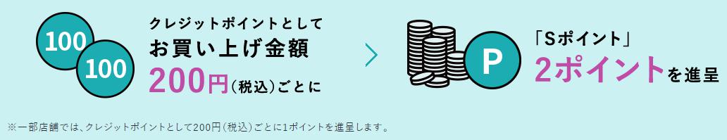 国内のVisa加盟店でのクレジット利用で還元されるSポイントのイメージ